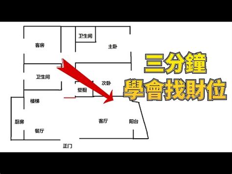 家中財位怎麼看|《陽宅風水：財位怎麼看／財位放什麼／財位擺設》讓。